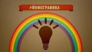 Как продвинуть франшизу в интернете