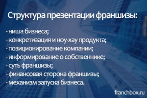 Создание франшизы на примере презентации