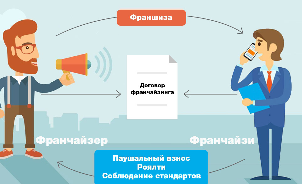 Региональное развитие